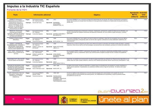 EconomÃ­a Digital - Plan Avanza