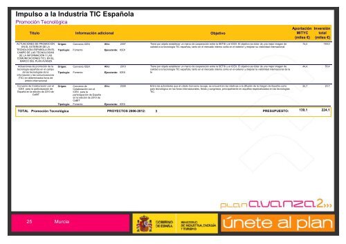 EconomÃ­a Digital - Plan Avanza