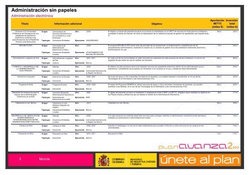 EconomÃ­a Digital - Plan Avanza