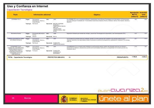 EconomÃ­a Digital - Plan Avanza