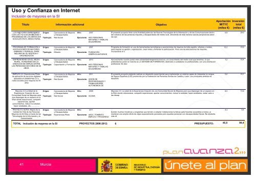 EconomÃ­a Digital - Plan Avanza