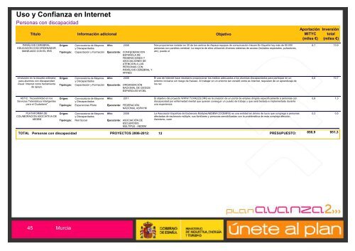 EconomÃ­a Digital - Plan Avanza