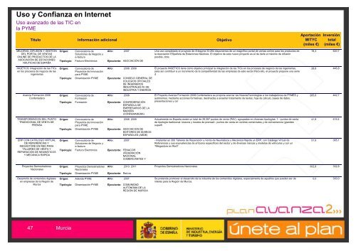 EconomÃ­a Digital - Plan Avanza