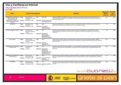 EconomÃ­a Digital - Plan Avanza