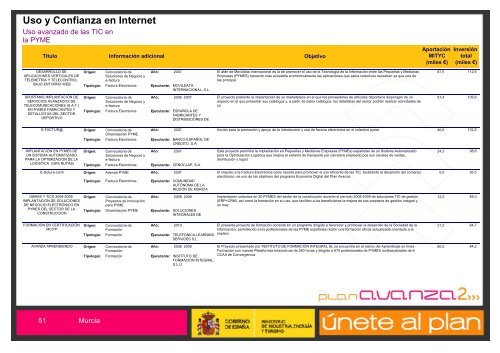 EconomÃ­a Digital - Plan Avanza