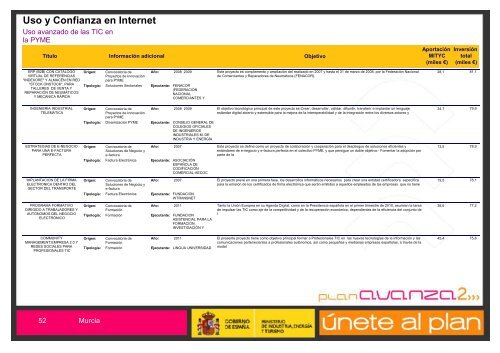 EconomÃ­a Digital - Plan Avanza