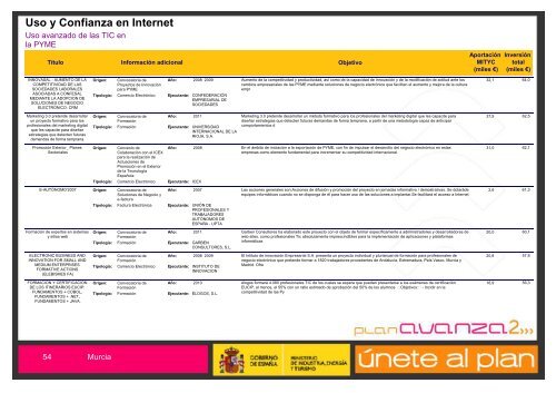 EconomÃ­a Digital - Plan Avanza