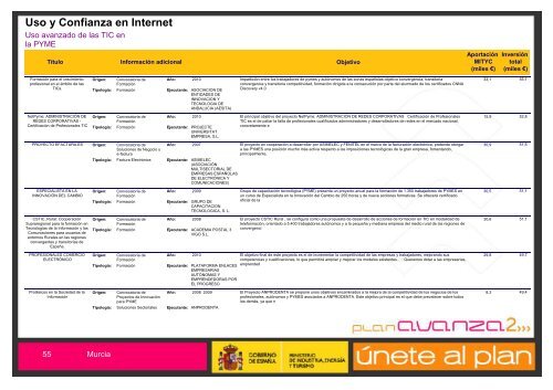 EconomÃ­a Digital - Plan Avanza