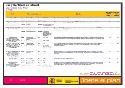 EconomÃ­a Digital - Plan Avanza