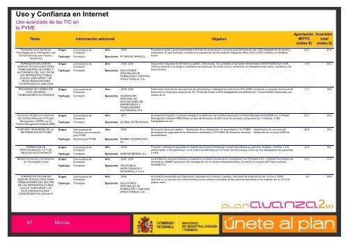 EconomÃ­a Digital - Plan Avanza