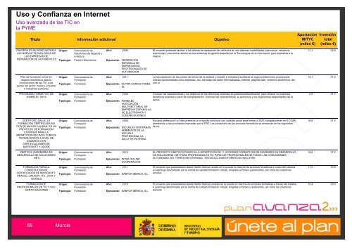 EconomÃ­a Digital - Plan Avanza