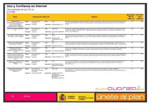 EconomÃ­a Digital - Plan Avanza