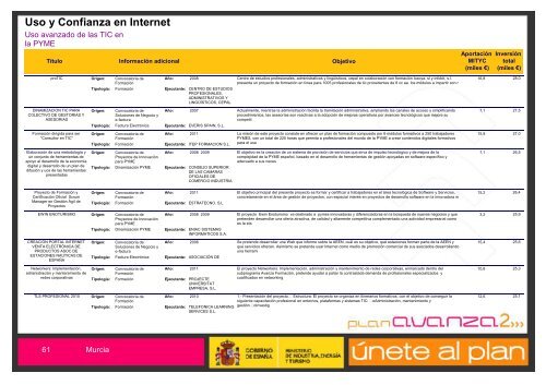 EconomÃ­a Digital - Plan Avanza