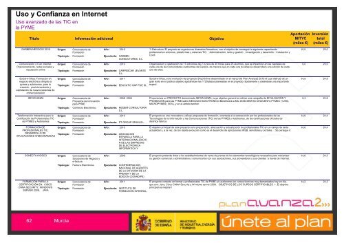 EconomÃ­a Digital - Plan Avanza