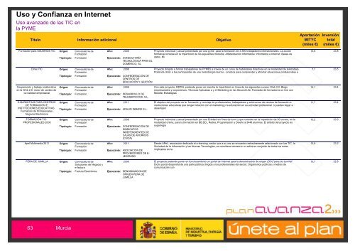 EconomÃ­a Digital - Plan Avanza