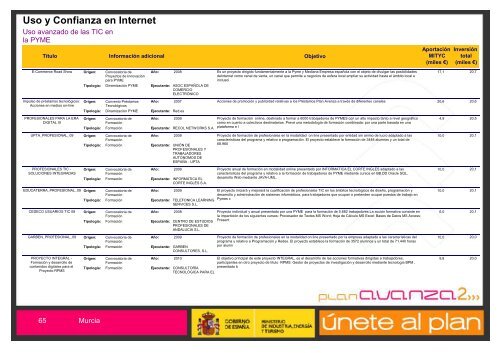 EconomÃ­a Digital - Plan Avanza