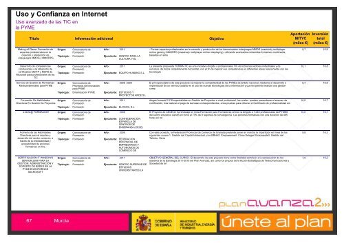 EconomÃ­a Digital - Plan Avanza