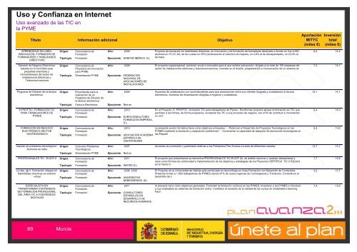 EconomÃ­a Digital - Plan Avanza