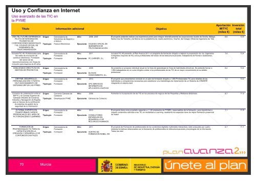 EconomÃ­a Digital - Plan Avanza