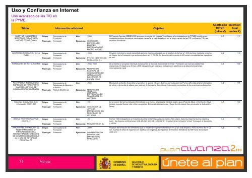 EconomÃ­a Digital - Plan Avanza