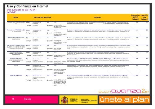 EconomÃ­a Digital - Plan Avanza