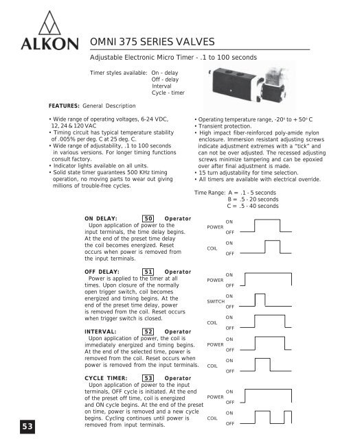 Directional Control Air Valves & Accessories