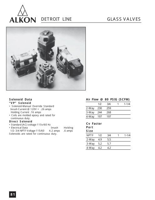 Directional Control Air Valves & Accessories