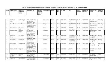 Combined fresh list of POs as on 15.07.2013 - Chandigarh Police