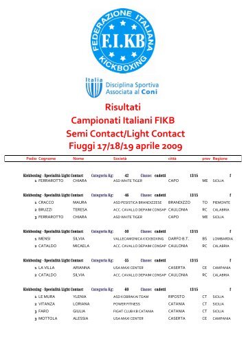 Risultati Campionati Italiani FIKB Semi Contact/Light Contact Fiuggi ...