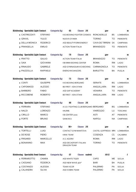 Risultati Campionati Italiani FIKB Semi Contact/Light Contact Fiuggi ...