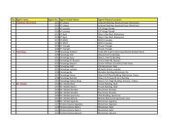 Agent List Current.xlsx - Vodafone Fiji