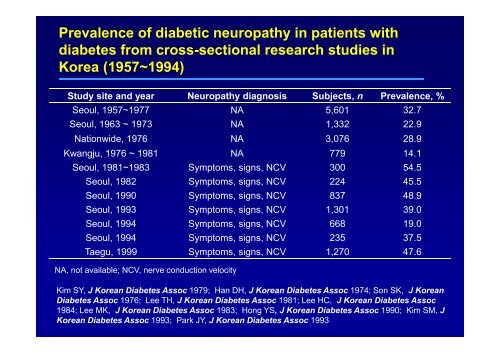 The prevalence and clinical characteristics of diabetic neuropathy in ...