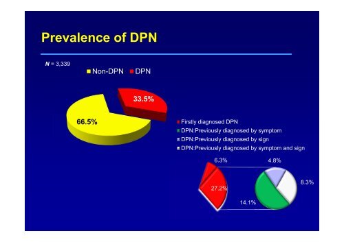 The prevalence and clinical characteristics of diabetic neuropathy in ...