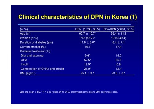 The prevalence and clinical characteristics of diabetic neuropathy in ...