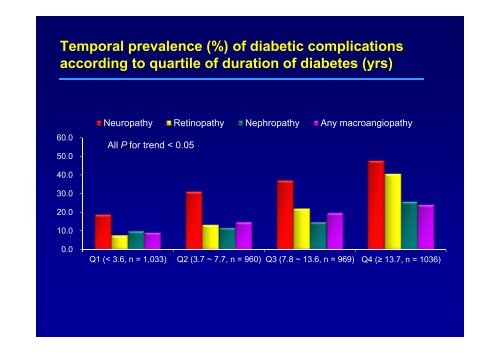 The prevalence and clinical characteristics of diabetic neuropathy in ...