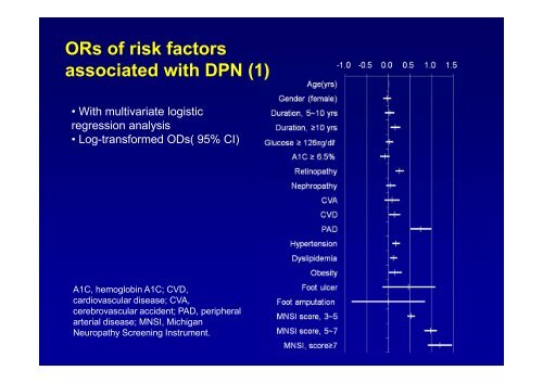 The prevalence and clinical characteristics of diabetic neuropathy in ...