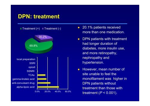 The prevalence and clinical characteristics of diabetic neuropathy in ...