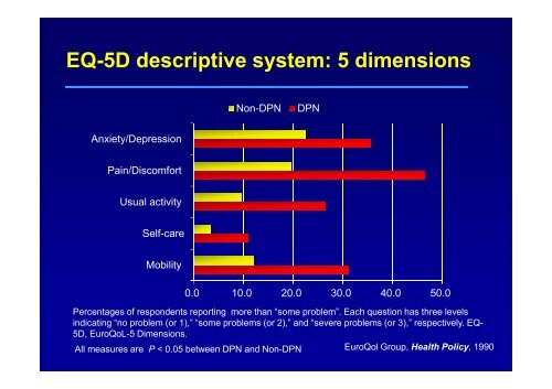 The prevalence and clinical characteristics of diabetic neuropathy in ...