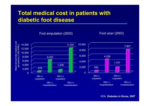 The prevalence and clinical characteristics of diabetic neuropathy in ...