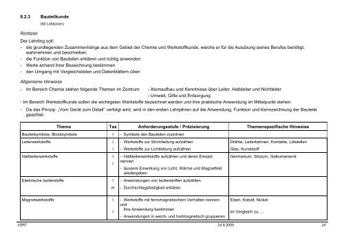 MULTIMEDIAELEKTRONIKER MULTIMEDIAELEKTRONIKERIN