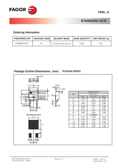 STANDARD SCR - Fagor Electrónica