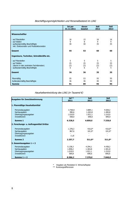 PDF-Dokument (9,7 MB) - LIAG