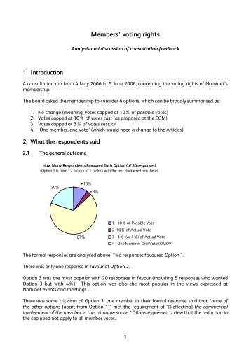 voting rights analysis - Nominet