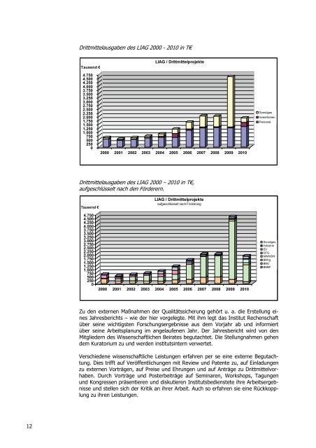 Forschungsbericht 2010 und aktualisiertes ... - LIAG