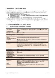 Werkplan 2010 regio Oude IJssel - Caransscoop