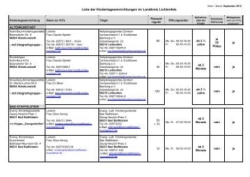 Liste_Kindertageseinrichtungen - in Lichtenfels - Bayern