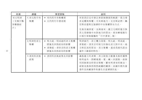 中國歷史課程及評估指引 - 新學制網上簡報