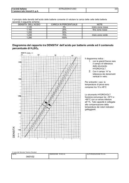 densimetro hydrovolt per l'acido delle batterie art. sicutool 997gm
