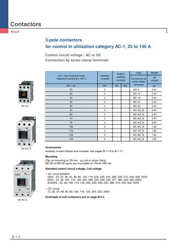 AC-1 Category