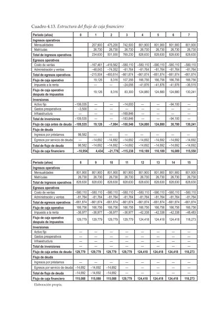 Viabilidad de un instituto tecnolÃ³gico minero en Espinar ... - Esan